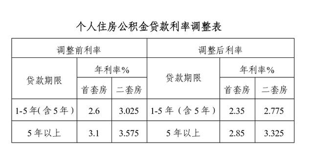 日照市房贷利率最新2024